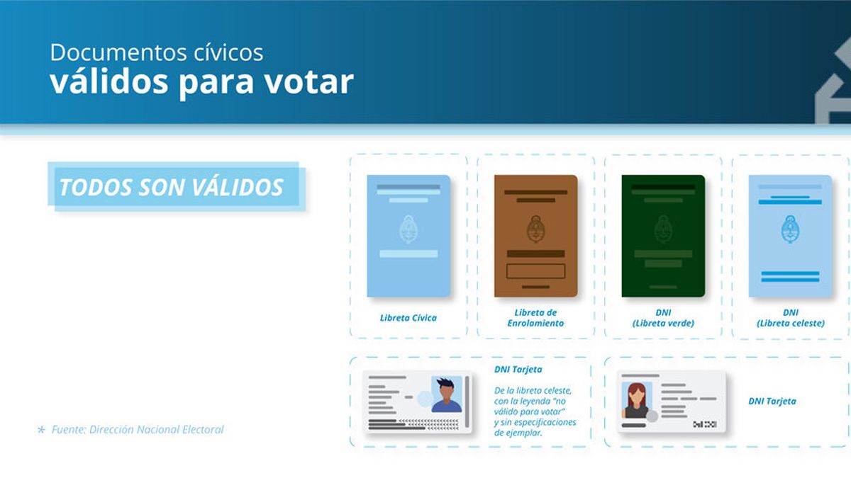 Documentos válidos para votar en las elecciones 2023. Documentos válidos para votar en las elecciones 2023.