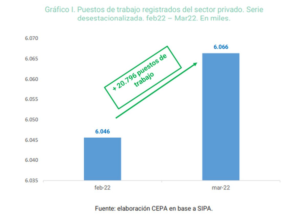 Duelo de Economistas con informes. Fuente: CEPA. 