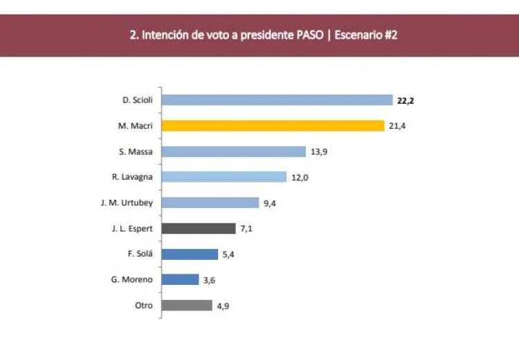 macri_scioli.jpg