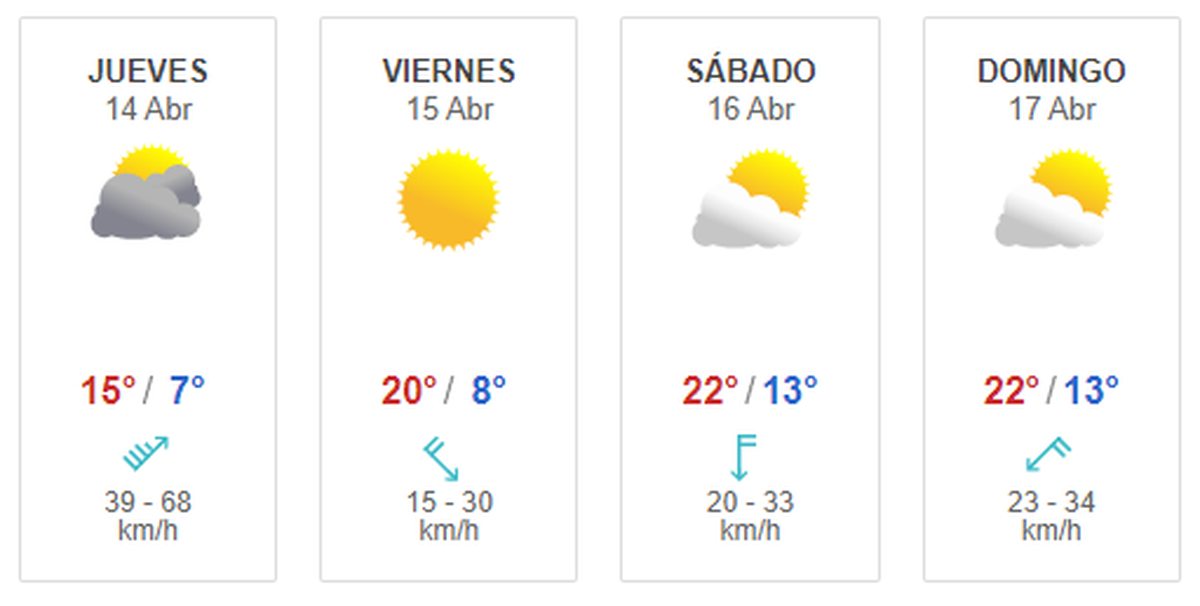 Clima en Mar del Plata en Semana Santa. Foto: Meteored