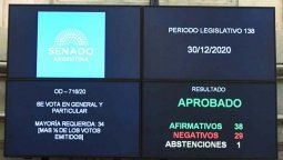 altText(Con amplia ventaja el Senado convirtió en Ley el aborto legal en Argentina)}