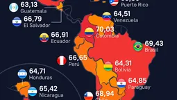 El envejecimiento laboral se mide por la proporción entre habitantes en edad de trabajar y los que no lo están, que América Latina se reparten entre 60 y 70% los que sí 30/40% los que no. Argentina anda por la mitad de ese comportamiento estadístico demográfico.