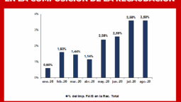 altText(En agosto los ahorristas compraron cerca de $1.000 mil millones de dólares)}