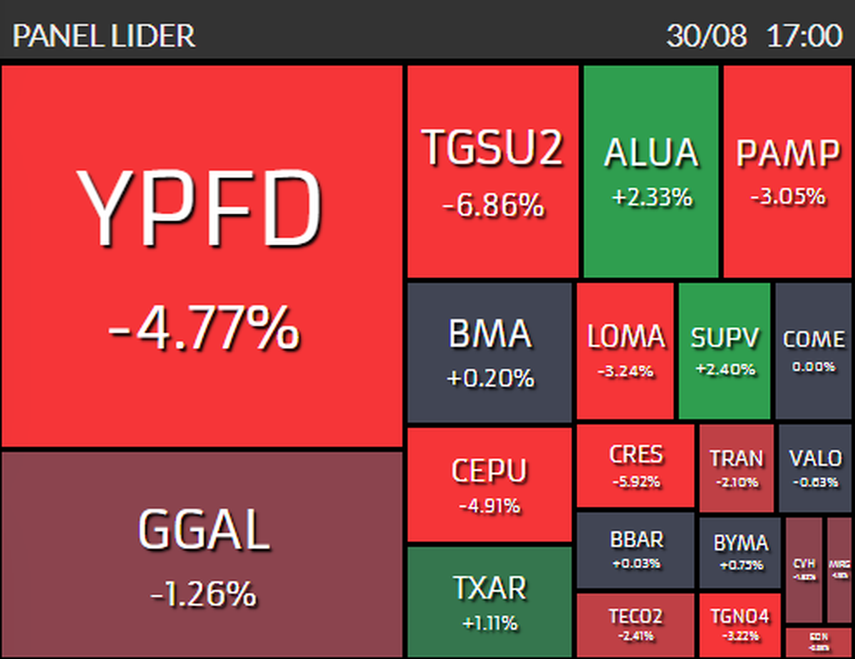 Fuente: Rava Bursátil