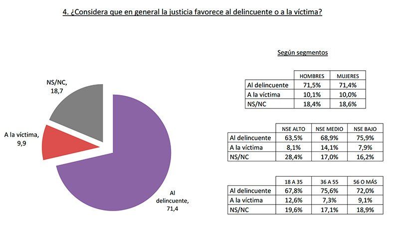 Muy complicado es el escenario cuando el sistema judicial vigente no representa las expectativas de la sociedad.