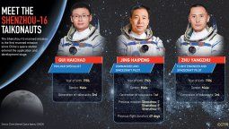 Shenzhou-16