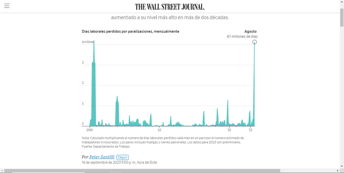 4 millones de jornadas laborales perdidos por huelgas. 4 millones de jornadas laborales perdidos por huelgas.