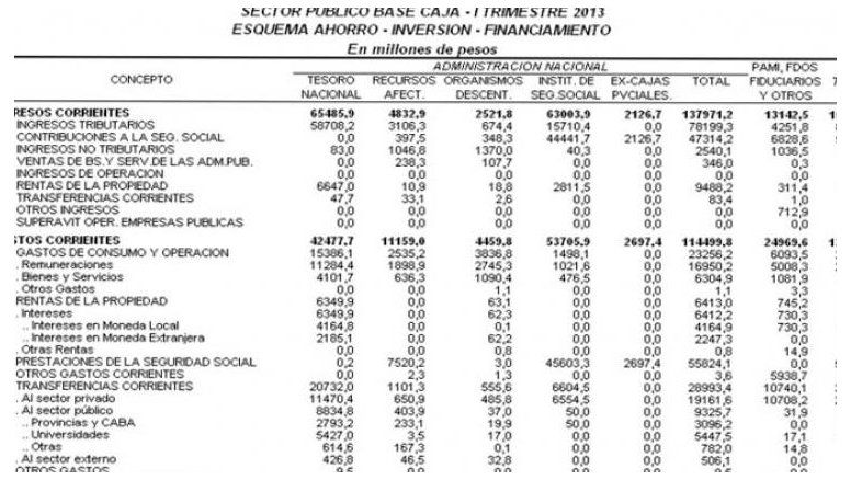 Aerolíneas Argentinas/ La Cámpora aumentan %56,6 el déficit de empresas públicas