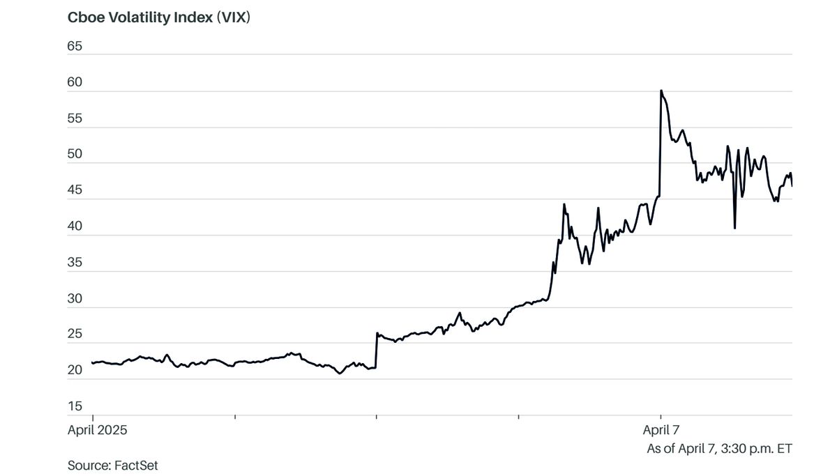 Indicador de riesgo en Wall Street. Indicador de riesgo en Wall Street.