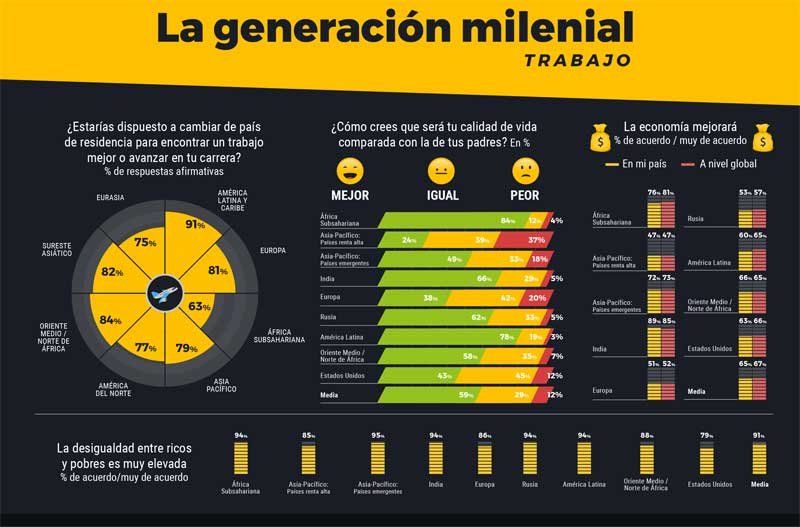 Infografía de EsGlobal.org/