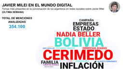 Mala semana reputacional de Javier Milei porque el protagonismo de Fernando Cerimedo lo lastima.