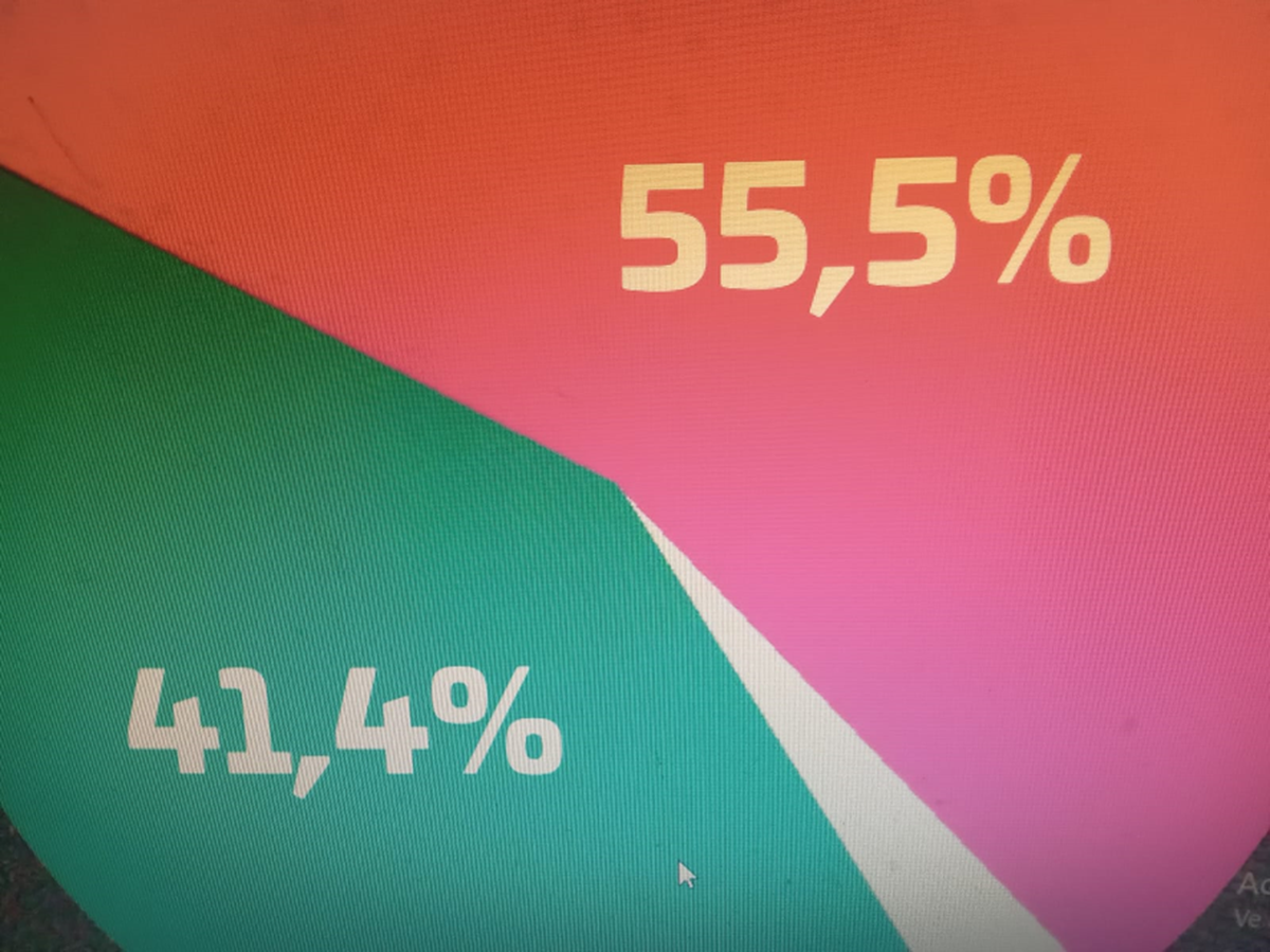 Falta de optimismo sobre el futuro de la gestión de Milei, según Zuban-Córdoba Falta de optimismo sobre el futuro de la gestión de Milei, según Zuban-Córdoba