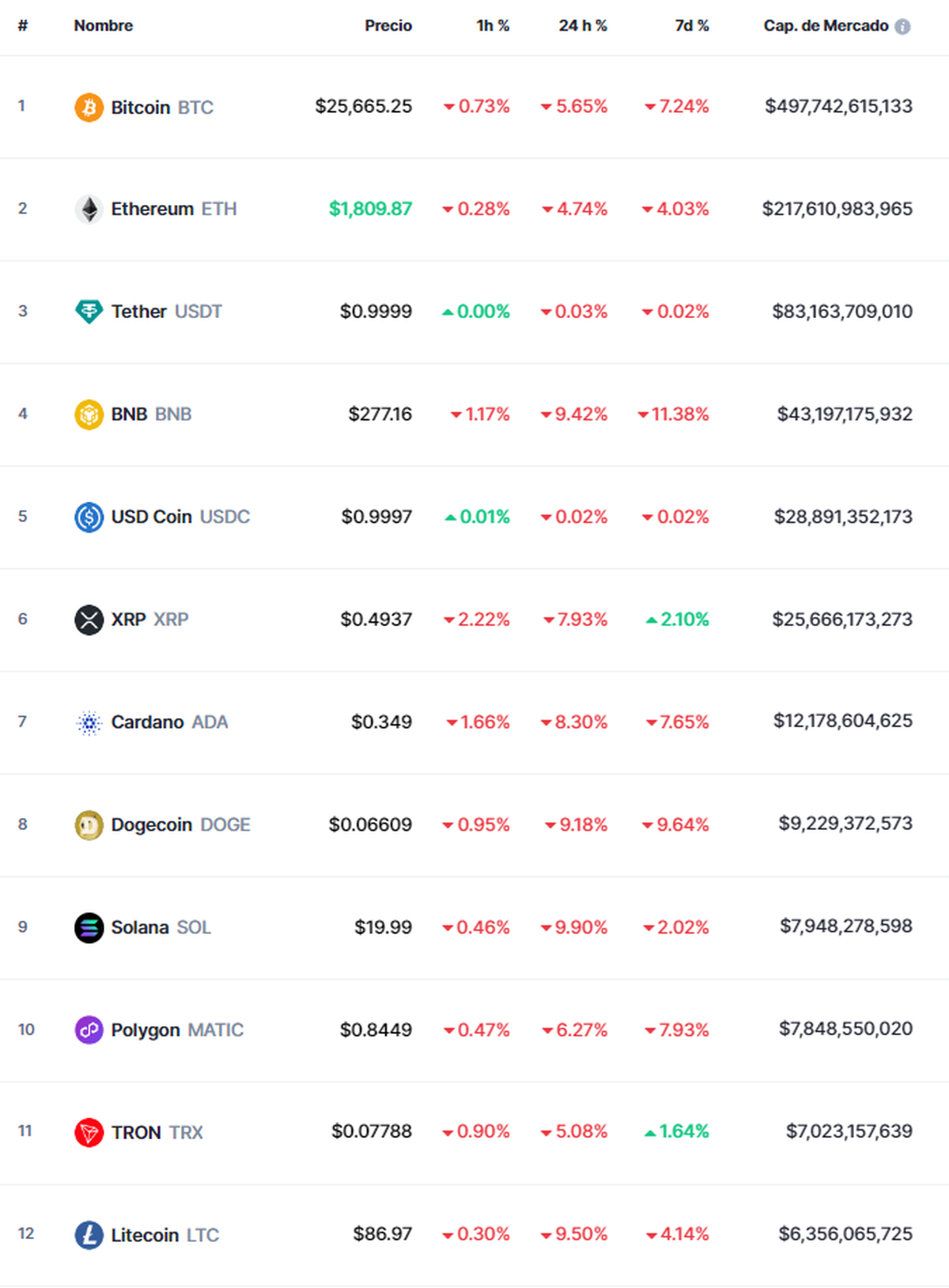 CoinMarketCap CoinMarketCap