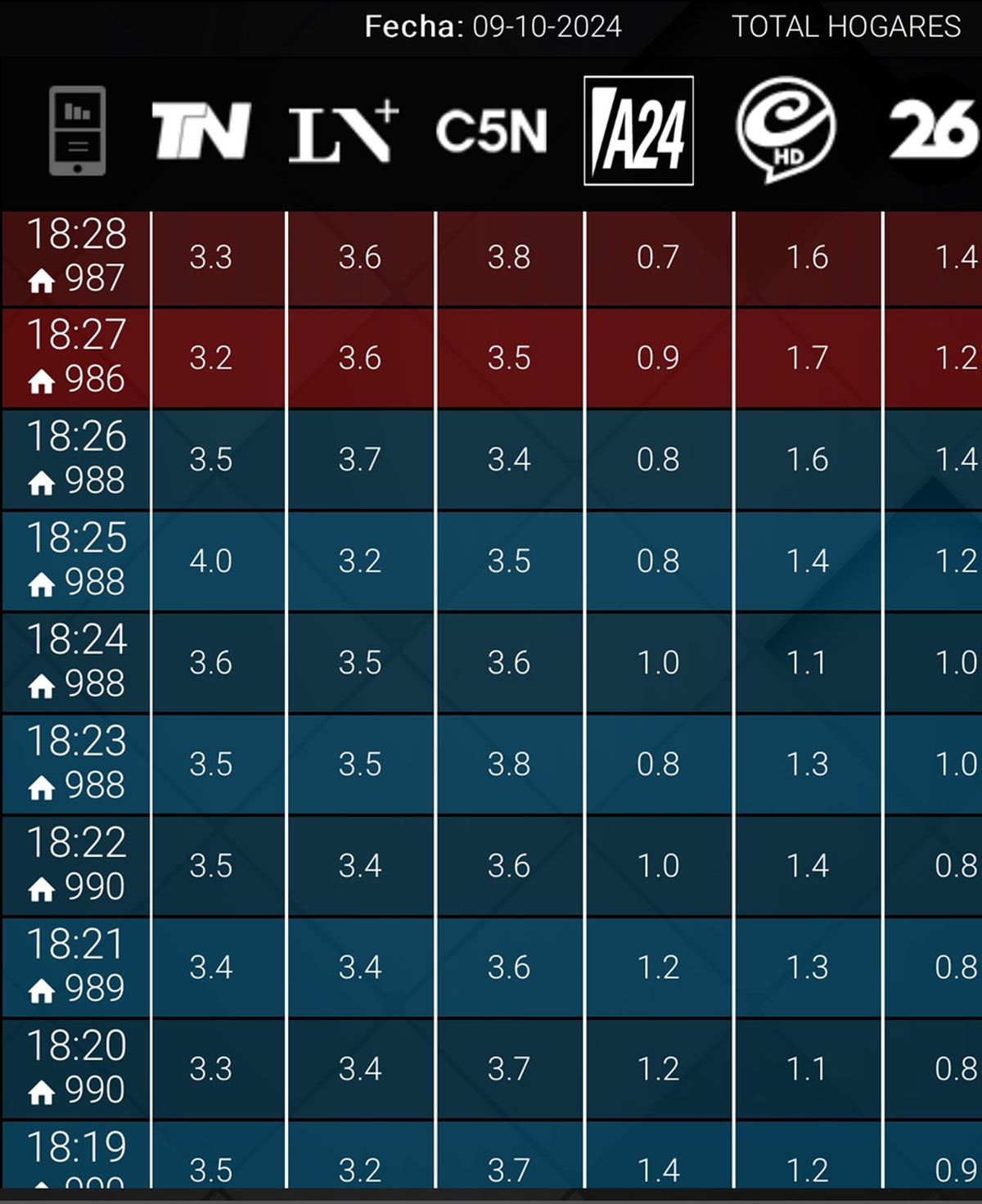 TN aprovechó el magnetismo del huracán que impactará en Florida TN aprovechó el magnetismo del huracán que impactará en Florida