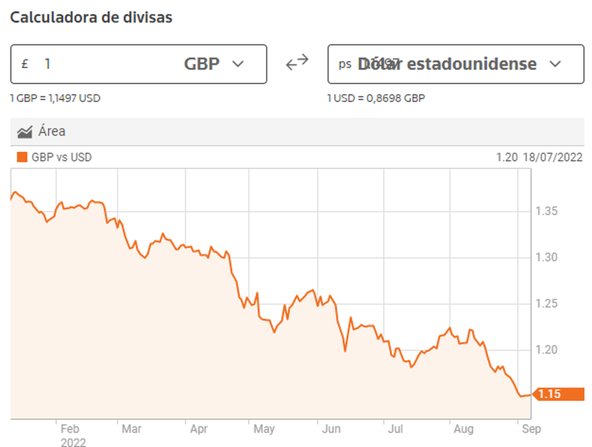 Fuente: Reuters
