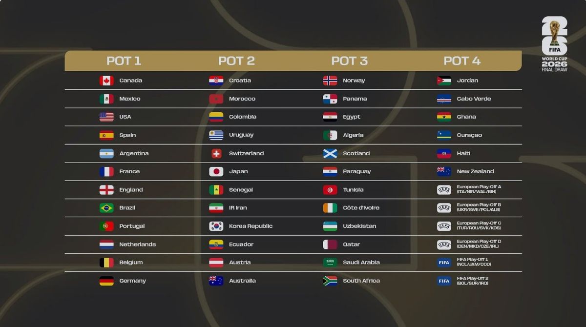 Los bombos del sorteo del Mundial 2026. Los bombos del sorteo del Mundial 2026.