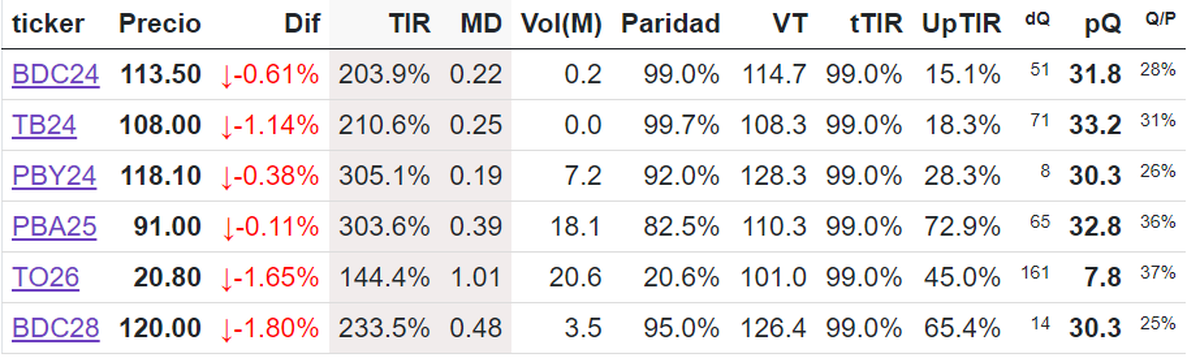 bonos a tasa fija (BADLAR) bonos a tasa fija (BADLAR)