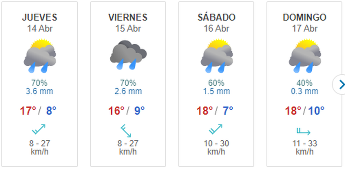 Clima en Jujuy en Semana Santa. Foto: Meteored
