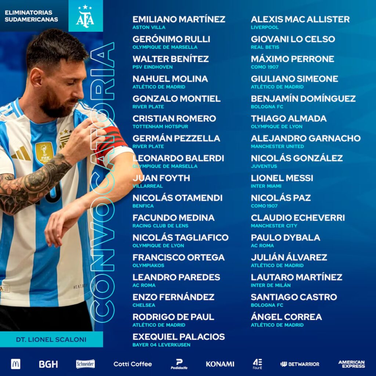 Entre lesionados y recortes, se van bajando nombres de la lista de la Selección Argentina. Entre lesionados y recortes, se van bajando nombres de la lista de la Selección Argentina.