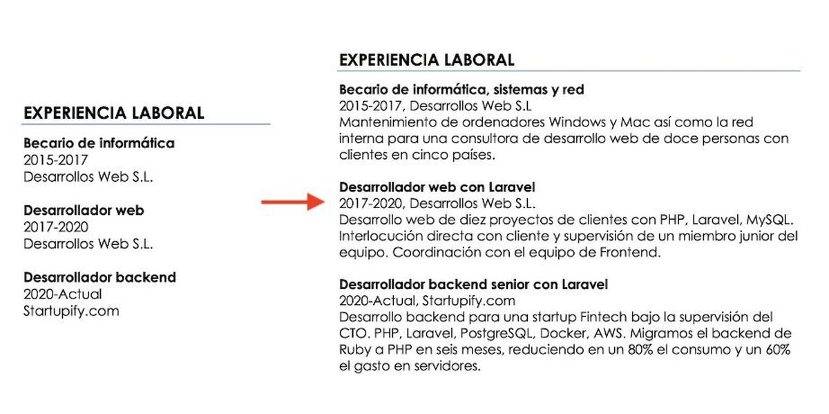 CV Claves y datos que no pueden faltar