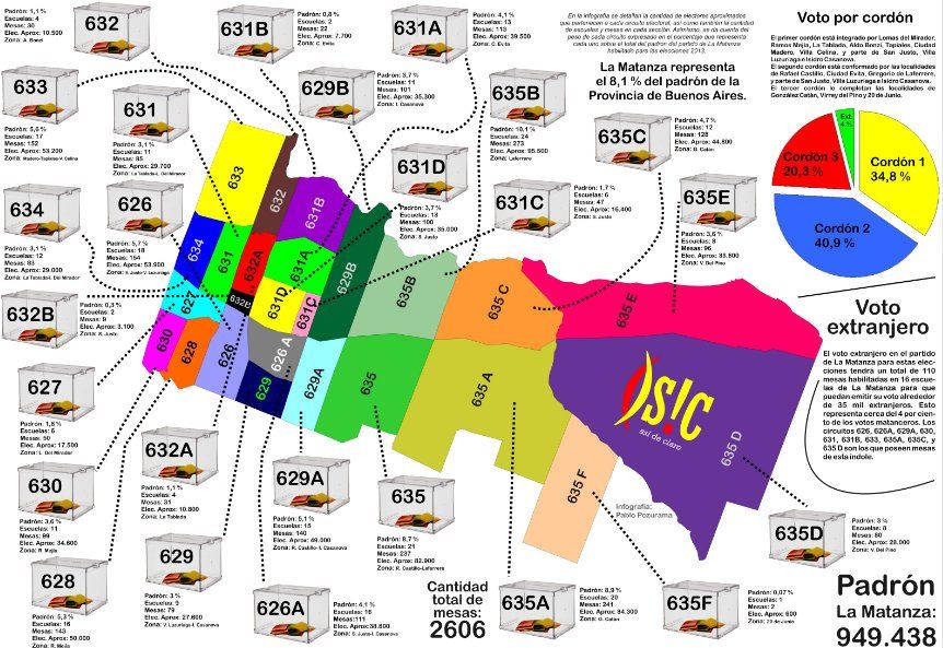 División electoral de La Matanza.