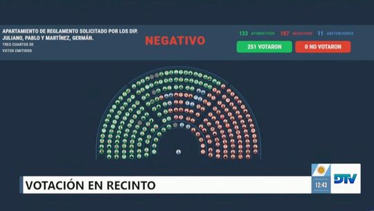 Alerta para Milei en Diputados: La oposición mostró que tiene los votos para debatir el endeudamiento