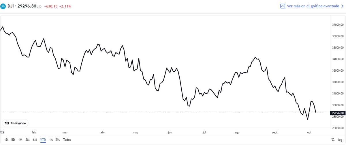 Gráfico: TradingView