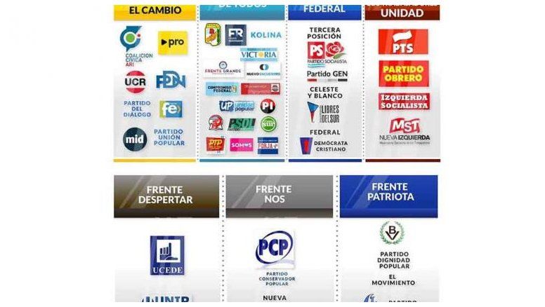 PASO: Los 8 frentes que competirán (y por qué no figura Unidad Ciudadana)