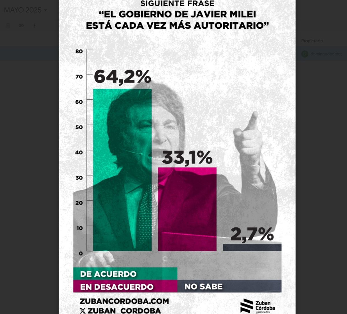 Hay un punto de ataque posible a Javier Milei para quien se encuentre en condiciones de arrojar la primera piedra.