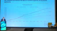 Hay dólares para todos: Luis Caputo habló de salarios que le ganaron a la inflación y baja de precios Hay dólares para todos: Luis Caputo habló de salarios que le ganaron a la inflación y baja de precios