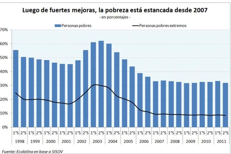 La próxima administración del presidente Chávez (2013-2019) se desarrollará en un contexto de desequilibrios macroeconómicos latentes, incentivos a la iniciativa privada seriamente dañados y fuerte polarización del electorado.