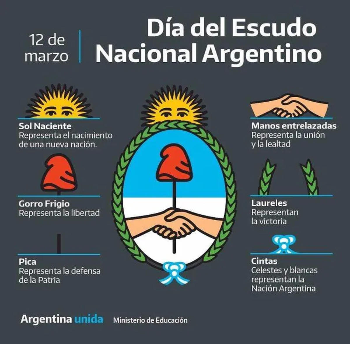 Cada elemento del Escudo Nacional tiene su significado, representando cada uno de los valores que nos caracterizan como argentinos.&nbsp;