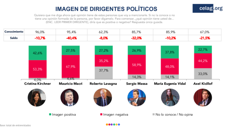 encuestacelag.png