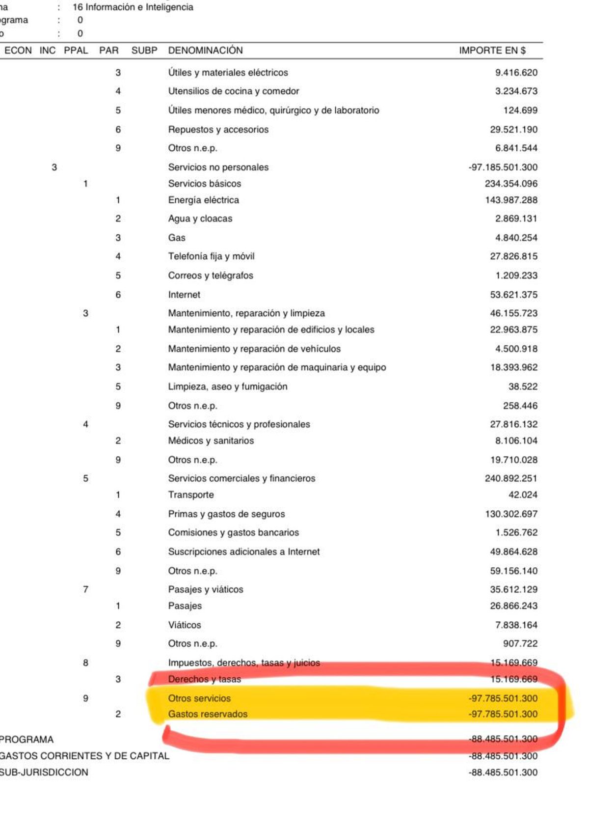 La devolución de los fondos que Milei le giró a la Side por DNU. La devolución de los fondos que Milei le giró a la Side por DNU.