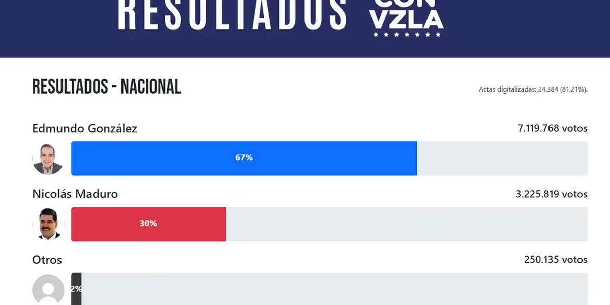 Las actas de la oposición. Las actas de la oposición.