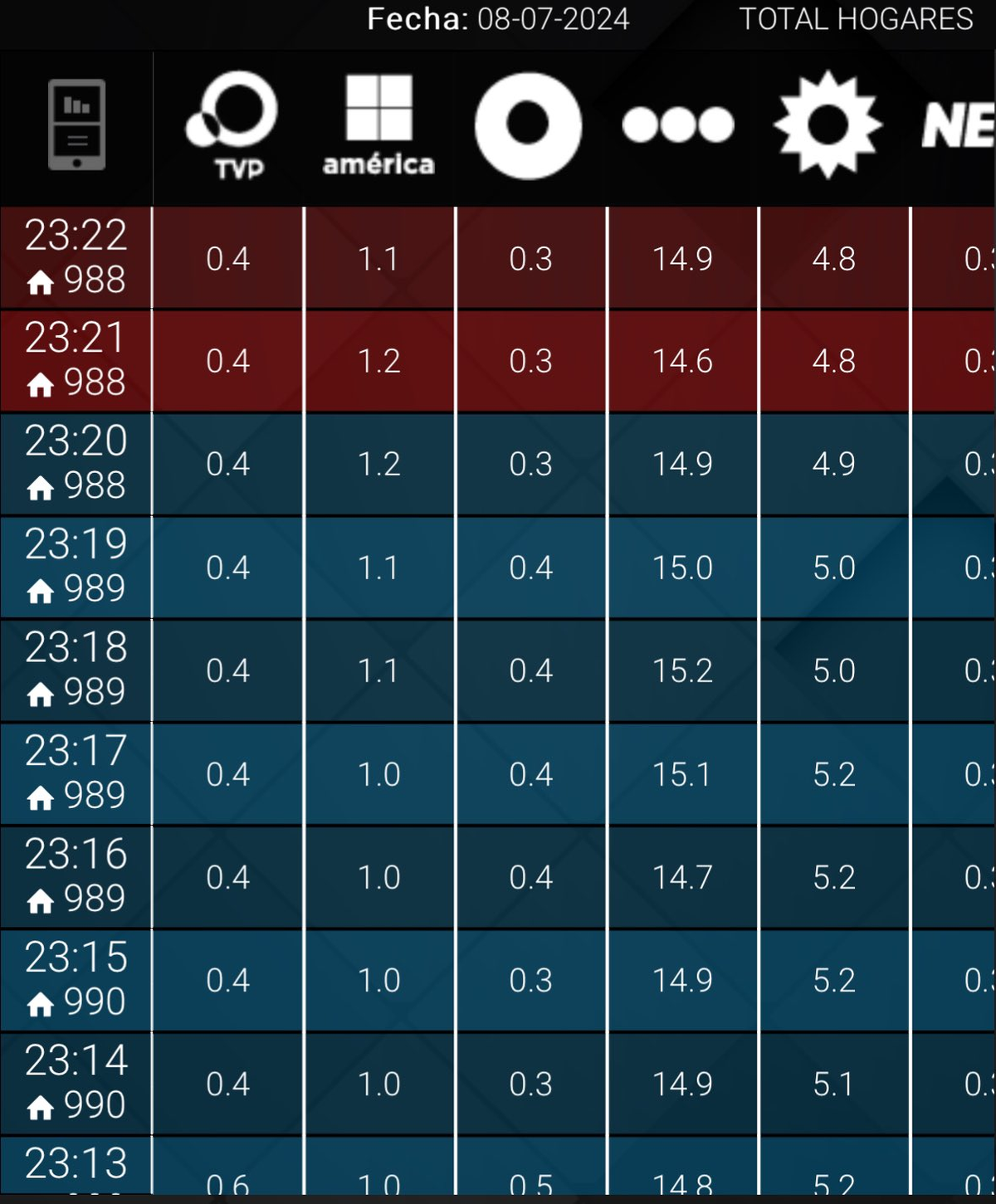 Rating de la TV abierta, antes de la cadena nacional de medianoche Rating de la TV abierta, antes de la cadena nacional de medianoche