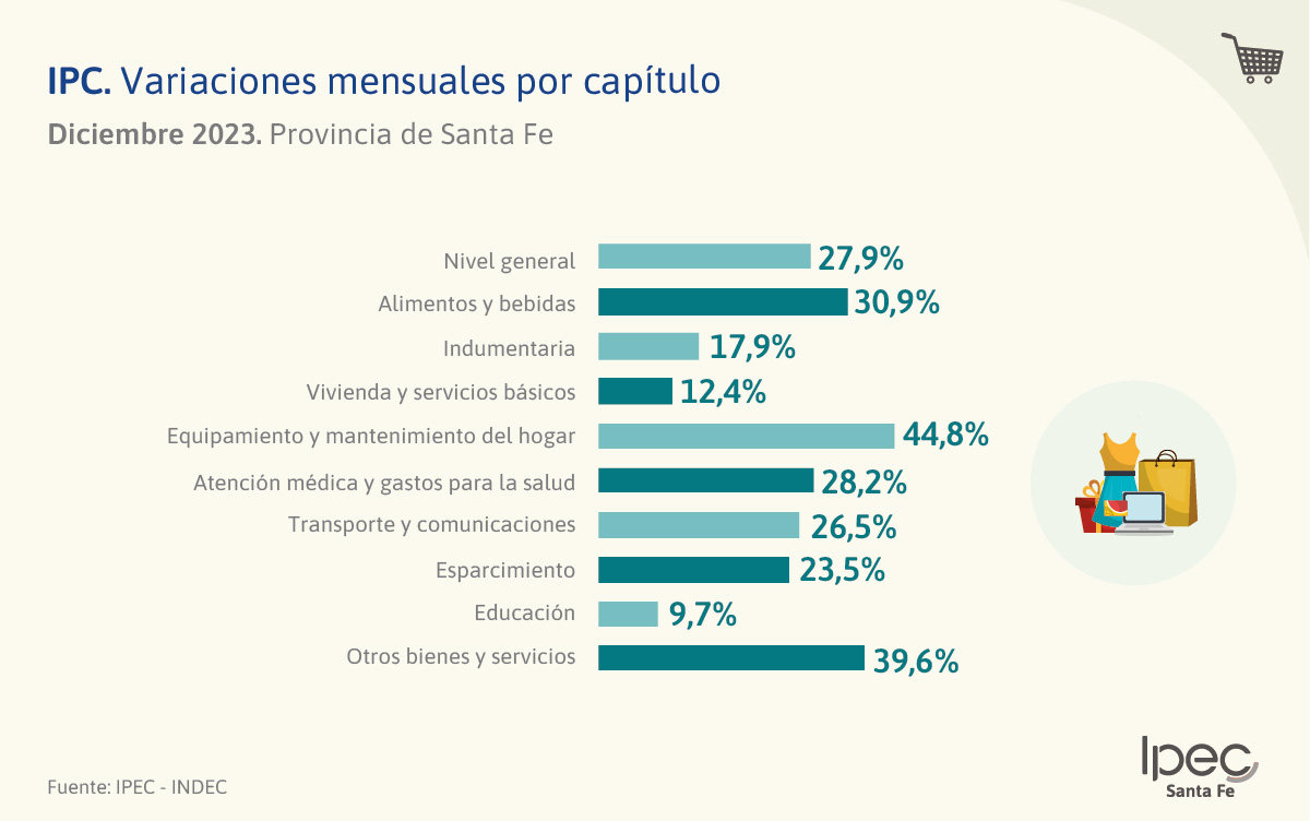 Fuente: IPEC Santa Fe. Fuente: IPEC Santa Fe. 
