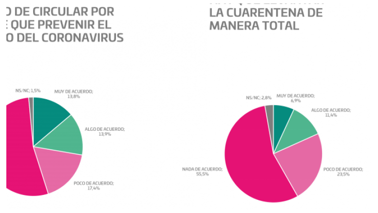 Alberto F. analiza cómo seguir el aislamiento con la tranquilidad de un fuerte respaldo