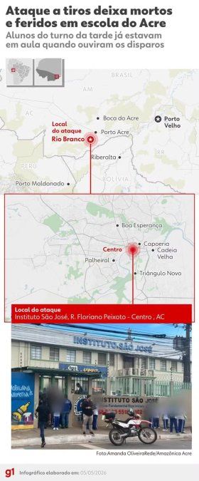 En el lugar del hecho acudieron las ambulancias del Servicio Móvil de Emergencias (SAMU) para atender a los heridos. Equipos de la Policía Militar y Civil, incluida la División de Homicidios y Protección Personal (DHPP), también estuvieron presentes en el lugar. En el lugar del hecho acudieron las ambulancias del Servicio Móvil de Emergencias (SAMU) para atender a los heridos. Equipos de la Policía Militar y Civil, incluida la División de Homicidios y Protección Personal (DHPP), también estuvieron presentes en el lugar.