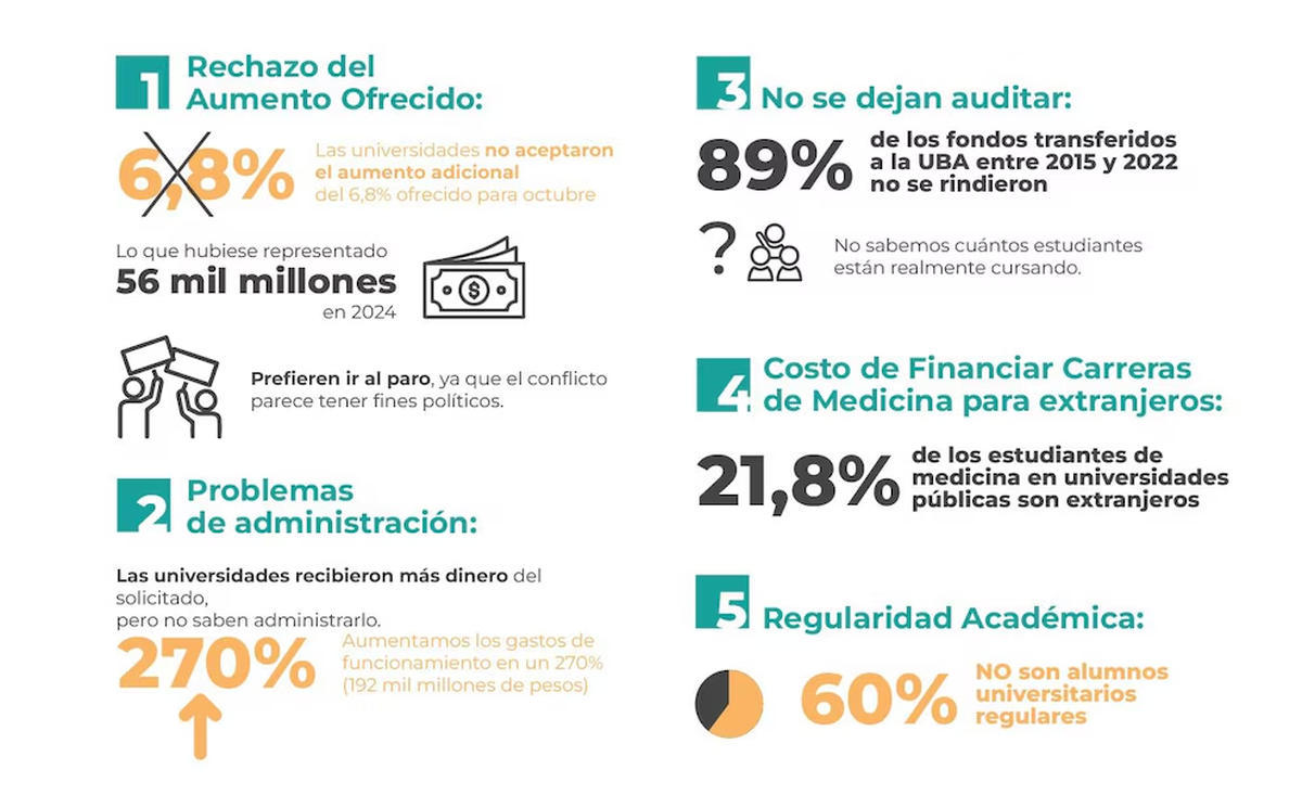 Los números de las universidades según Capital Humano Los números de las universidades según Capital Humano