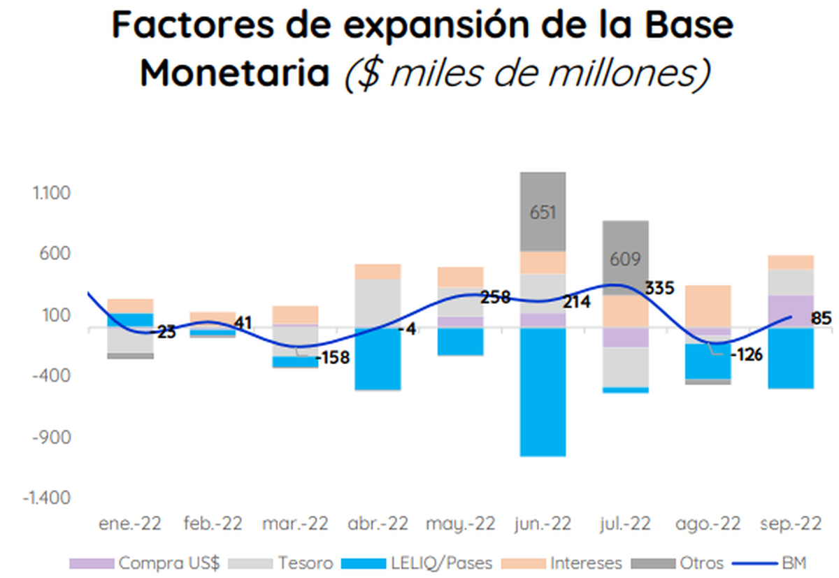 Fuente: Portfolio Personal Inversiones
