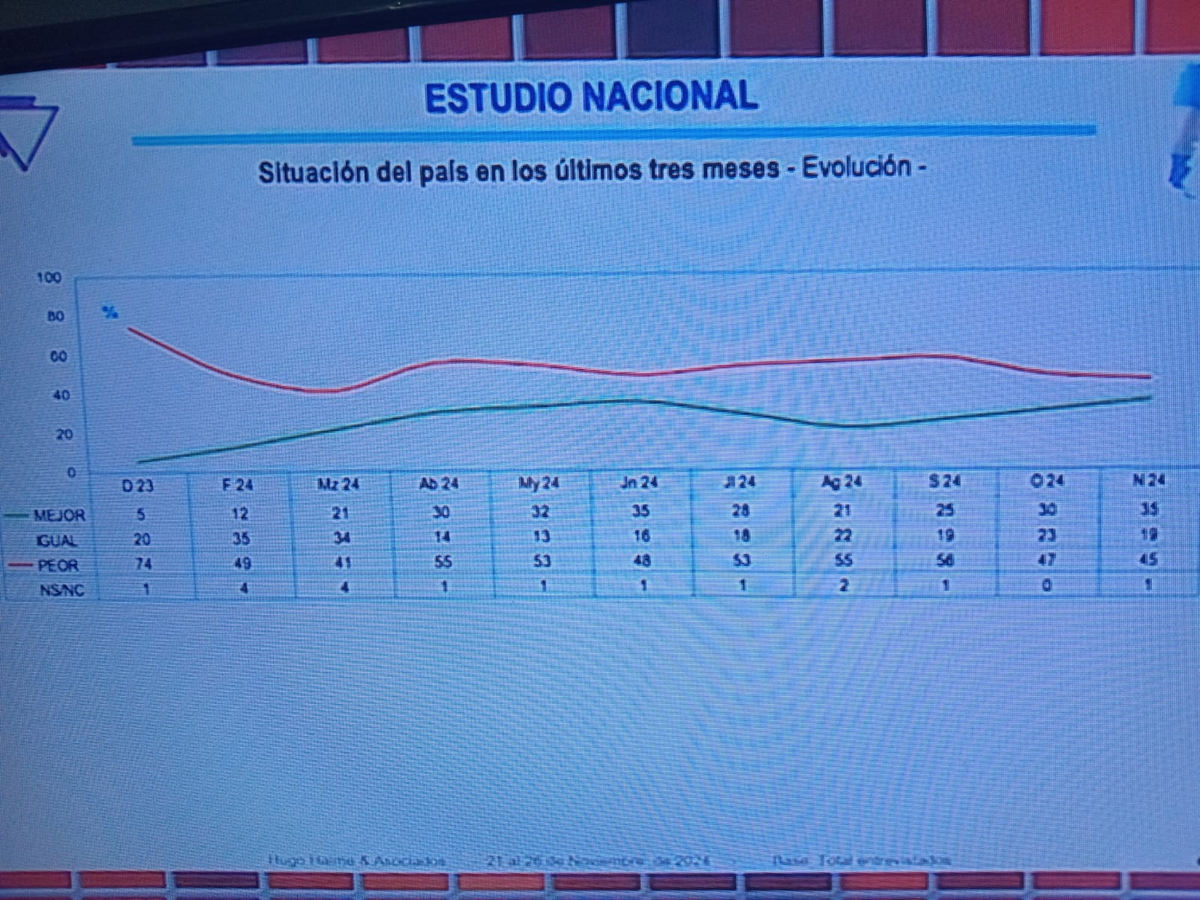 Situación de la Argentina de Javier Milei en los últimos 90 días Situación de la Argentina de Javier Milei en los últimos 90 días