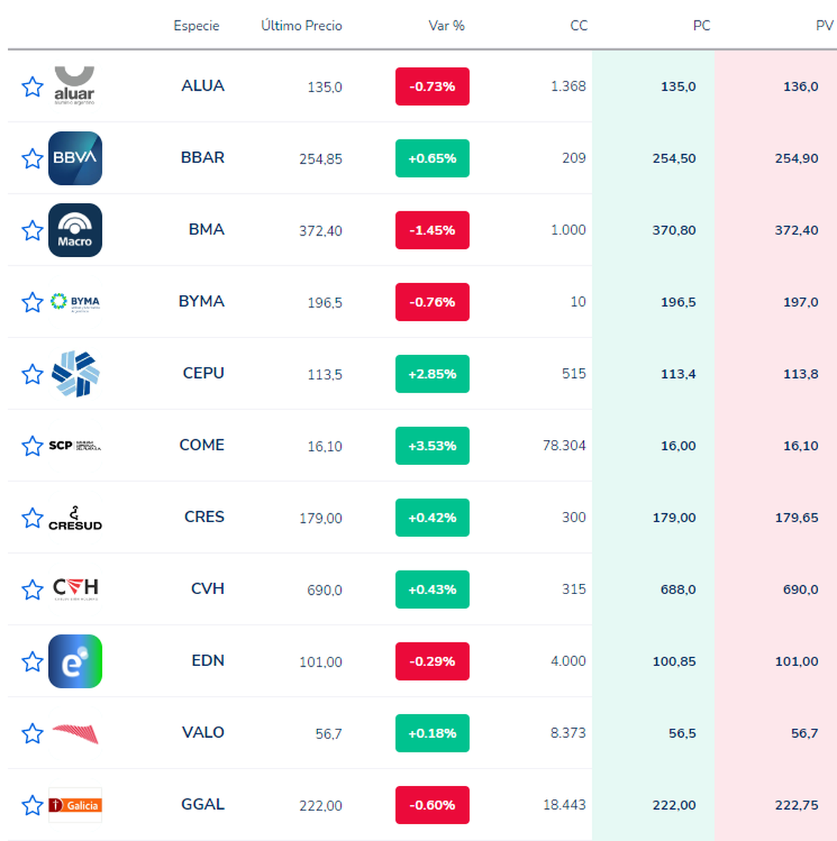 Fuente: Cocos Capital