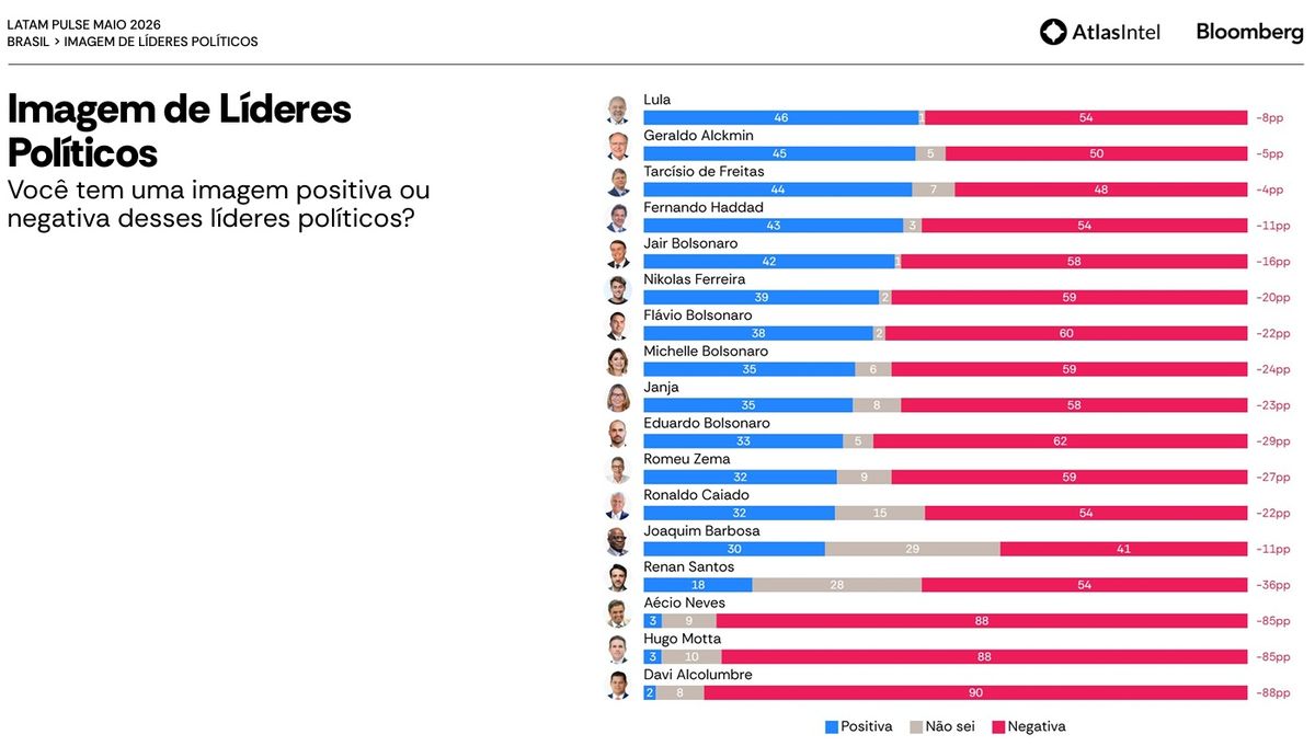 Luiz Inácio Lula da Silva en pole position.