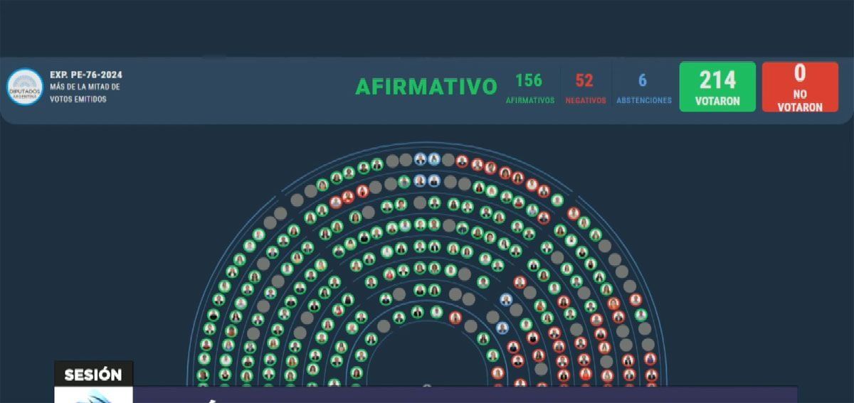 Antes de la firma final, Diputados debatirá cambiar las condiciones del DNU. El PRO definió. Antes de la firma final, Diputados debatirá cambiar las condiciones del DNU. El PRO definió.