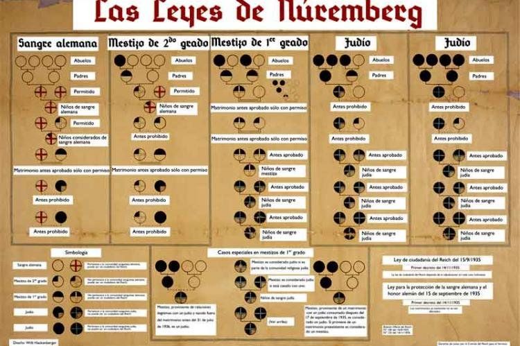 leyes_de_nuremberg.jpg