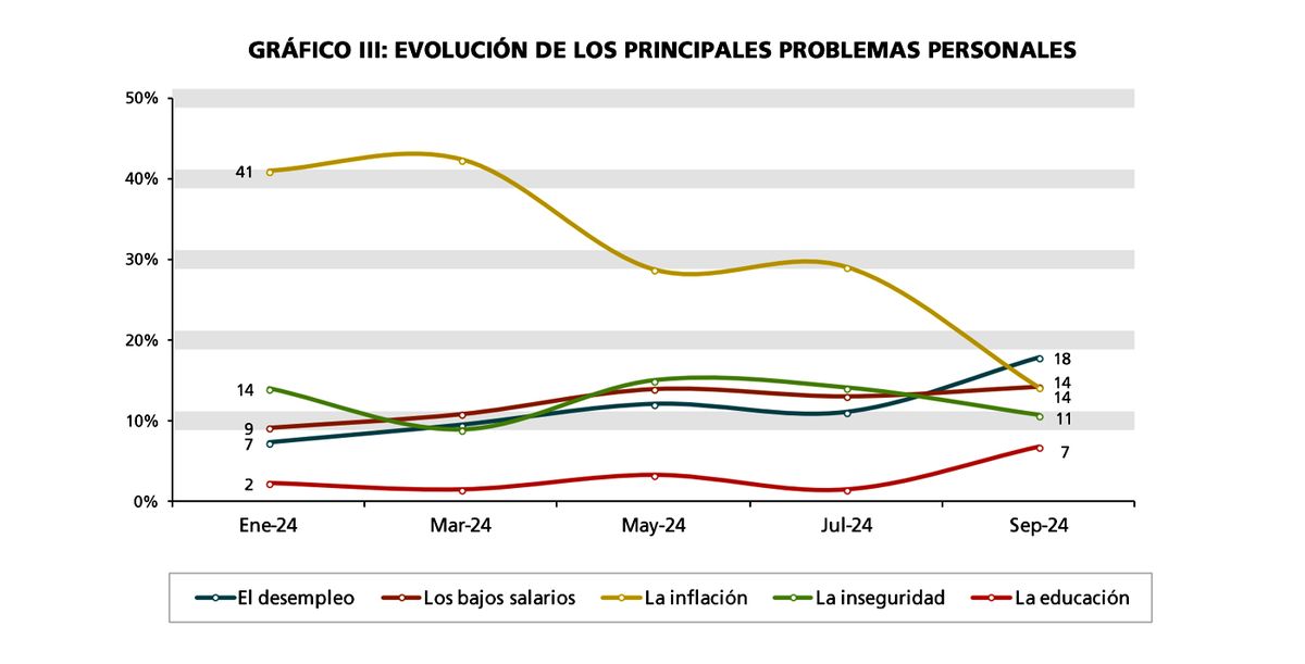 Falta trabajo. Oportunidad que desaprovecha la CGT para su consigna histórica "Paz, Pan y Trabajo". Hace tiempo que la CGT pasó de moda. Falta trabajo. Oportunidad que desaprovecha la CGT para su consigna histórica "Paz, Pan y Trabajo". Hace tiempo que la CGT pasó de moda.