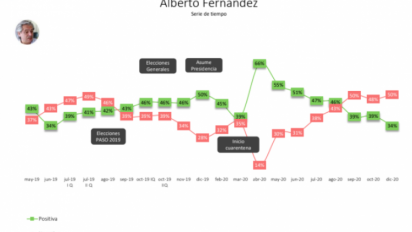 Cierra el 2020 con un gran golpe a la imagen de los dirigentes y a todas las expectativas