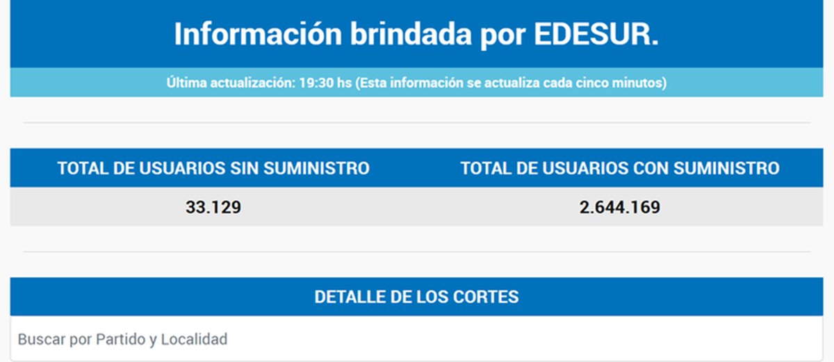 Ola de calor y cortes: los aumentos en las tarifas no pudieron garantiza obras bàsicas Ola de calor y cortes: los aumentos en las tarifas no pudieron garantiza obras bàsicas