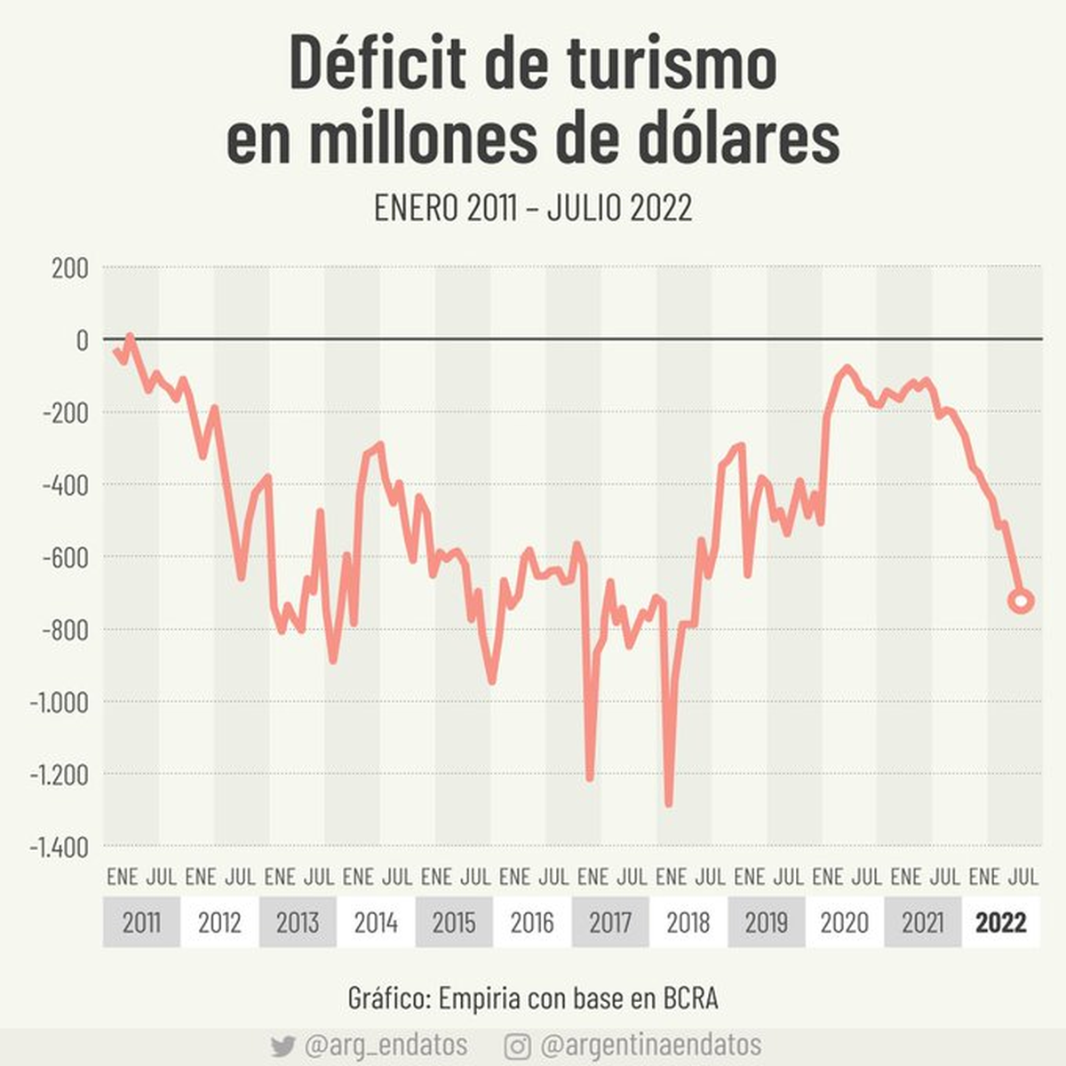 Gráfico elaborado por Juan Ignacio Paolicchi